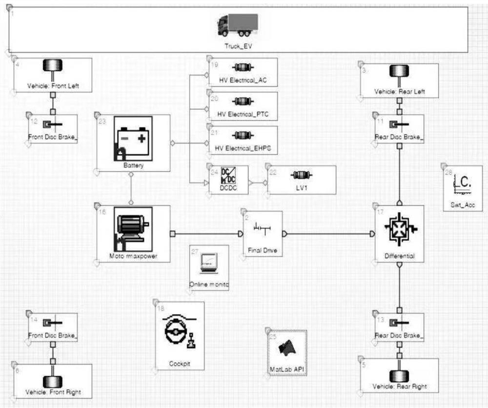 New energy vehicle type whole vehicle key system parameter selection method