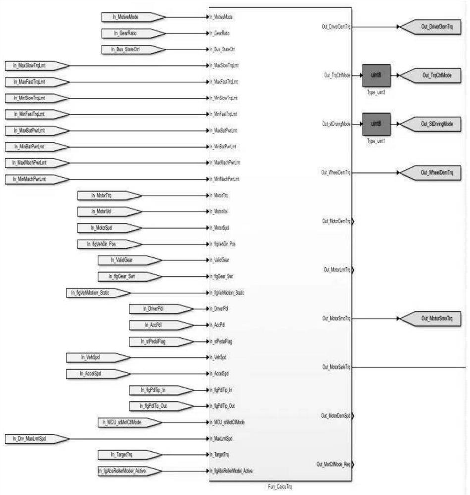 New energy vehicle type whole vehicle key system parameter selection method