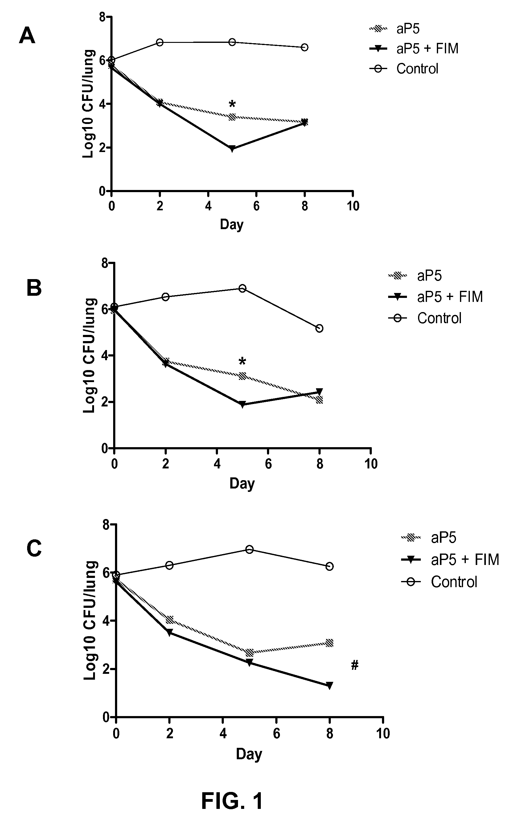 Acellular pertussis vaccine