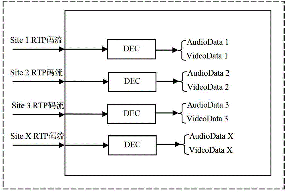 A picture control method, device and system in a multi-picture video conference
