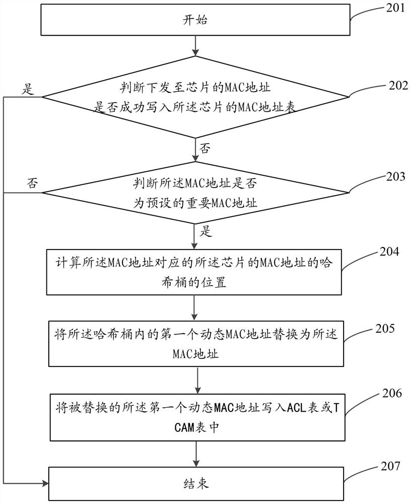 Mac address writing method, device and computer-readable storage medium