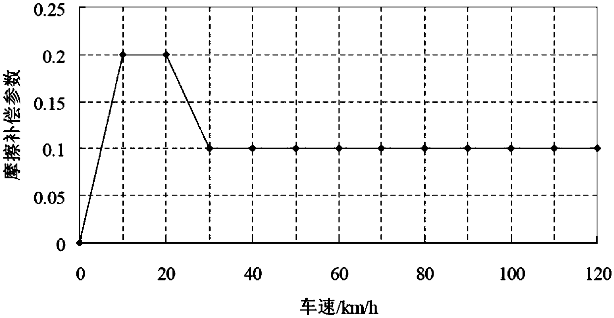 Electric power steering system, control method and vehicle