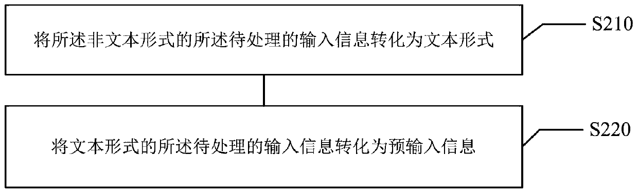 Semantic analysis method and device based on machine learning, medium and electronic equipment