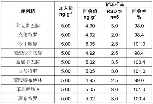 A kind of clenbuterol electrochemical sensing electrode and preparation method thereof