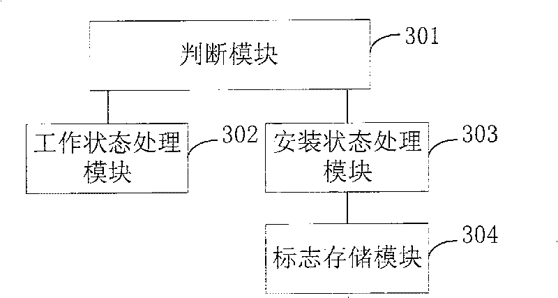 Starting method and apparatus for data card