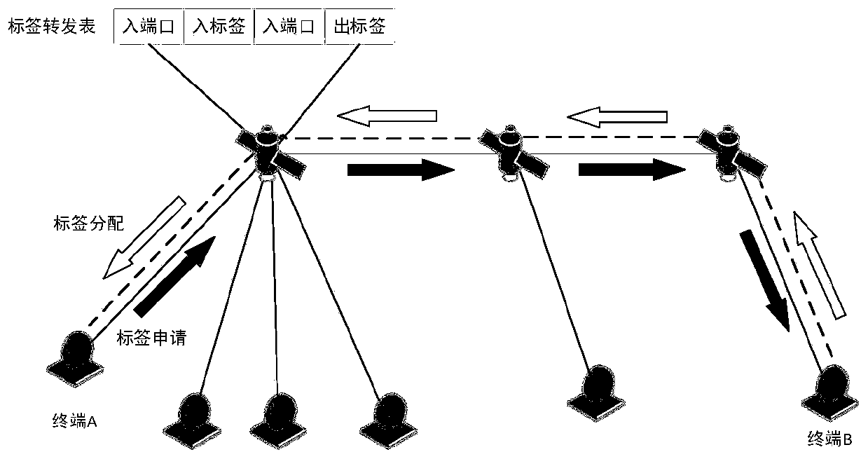 Label distribution method suitable for multi-satellite multi-beam satellite communication system