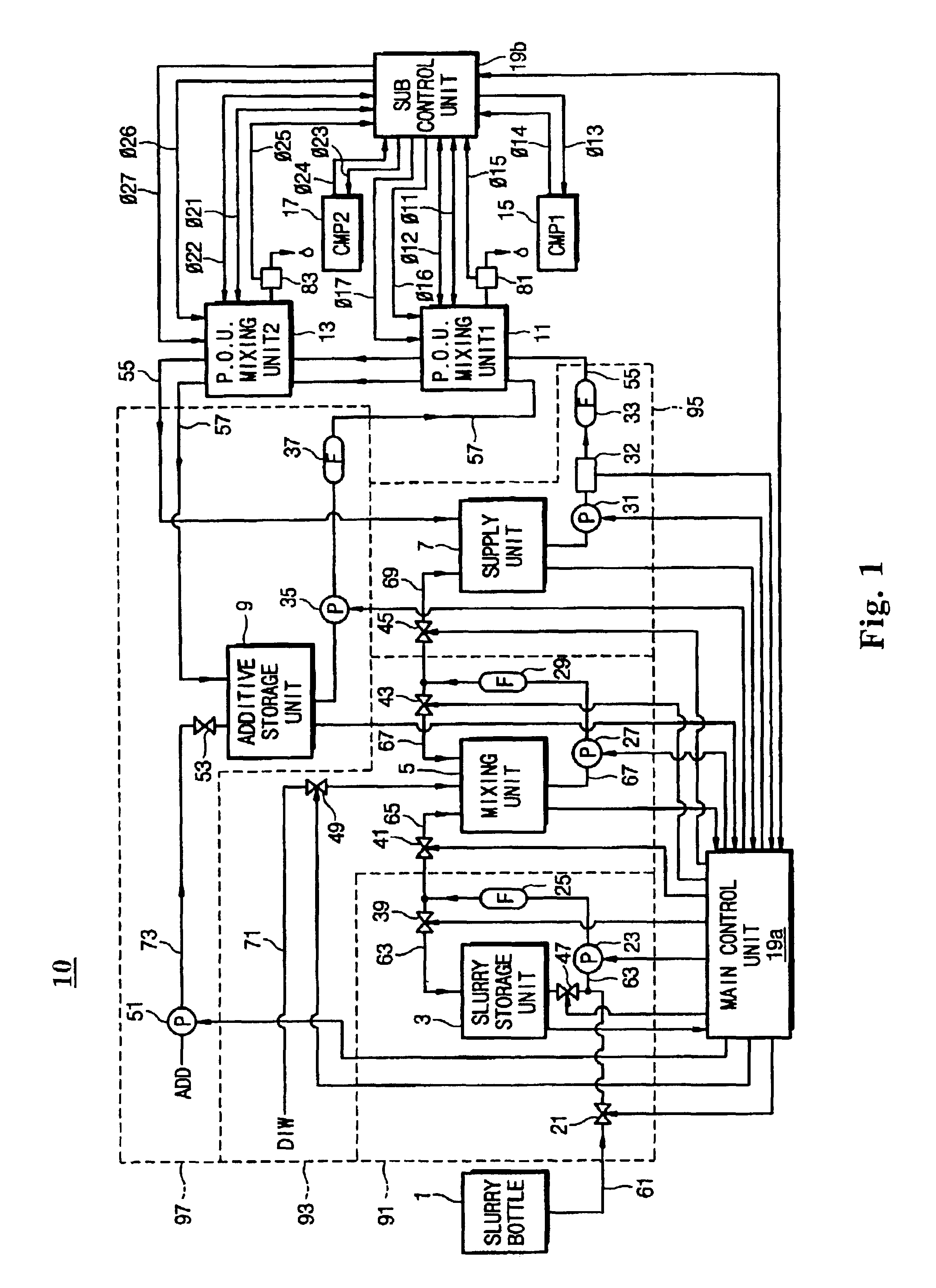 Method of supplying slurry and a slurry supply apparatus having a mixing unit at a point of use