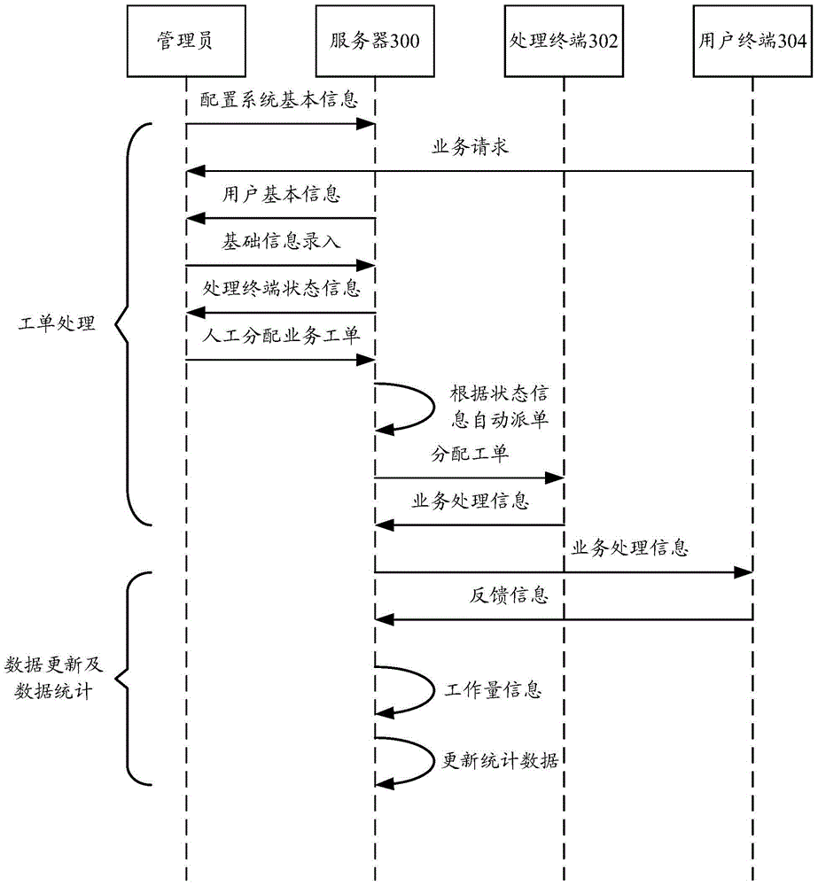 Service assignment device and service assignment method
