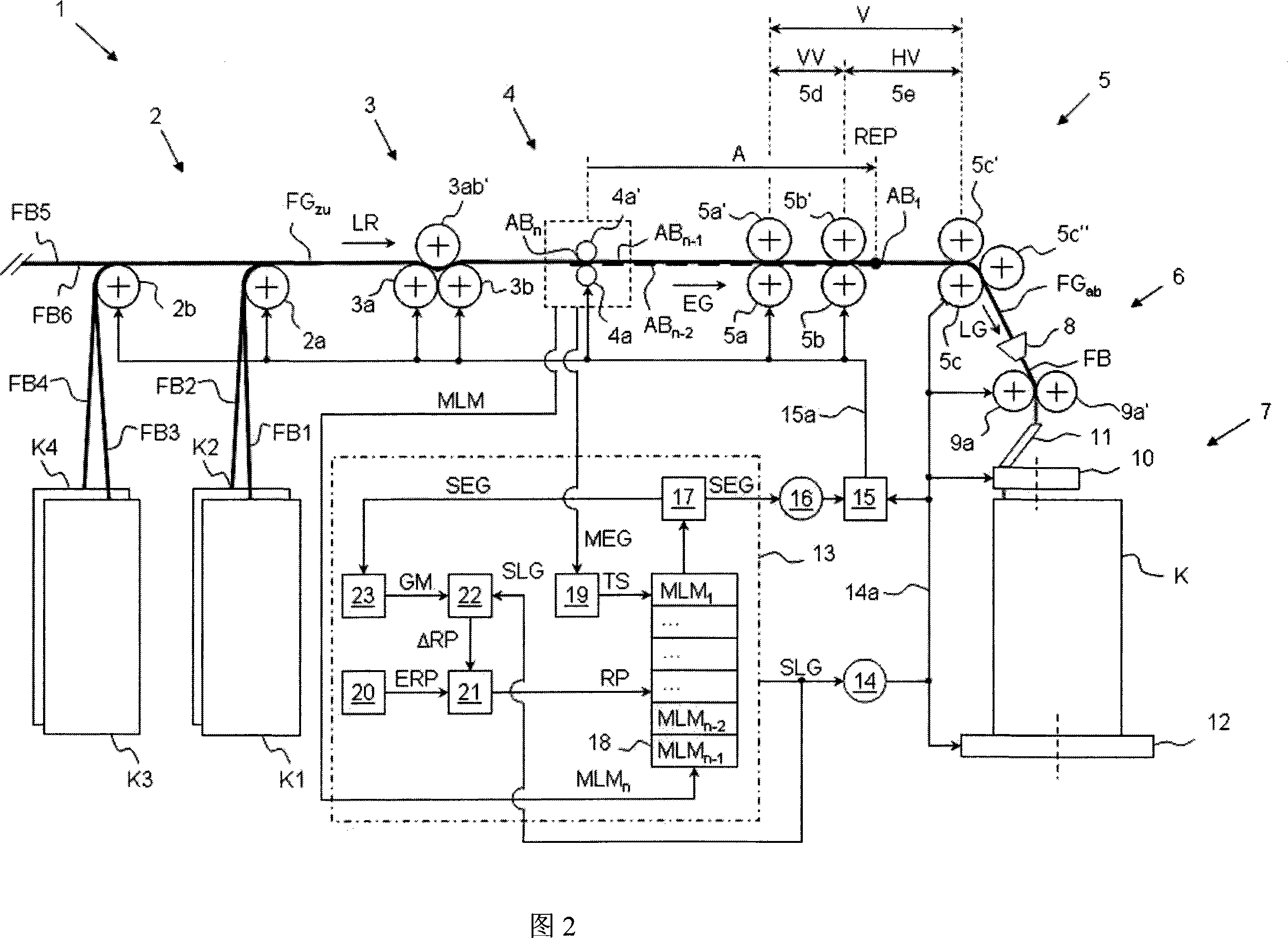 Stretching control method of the stretching unit of a spinning machine and a spinning machine