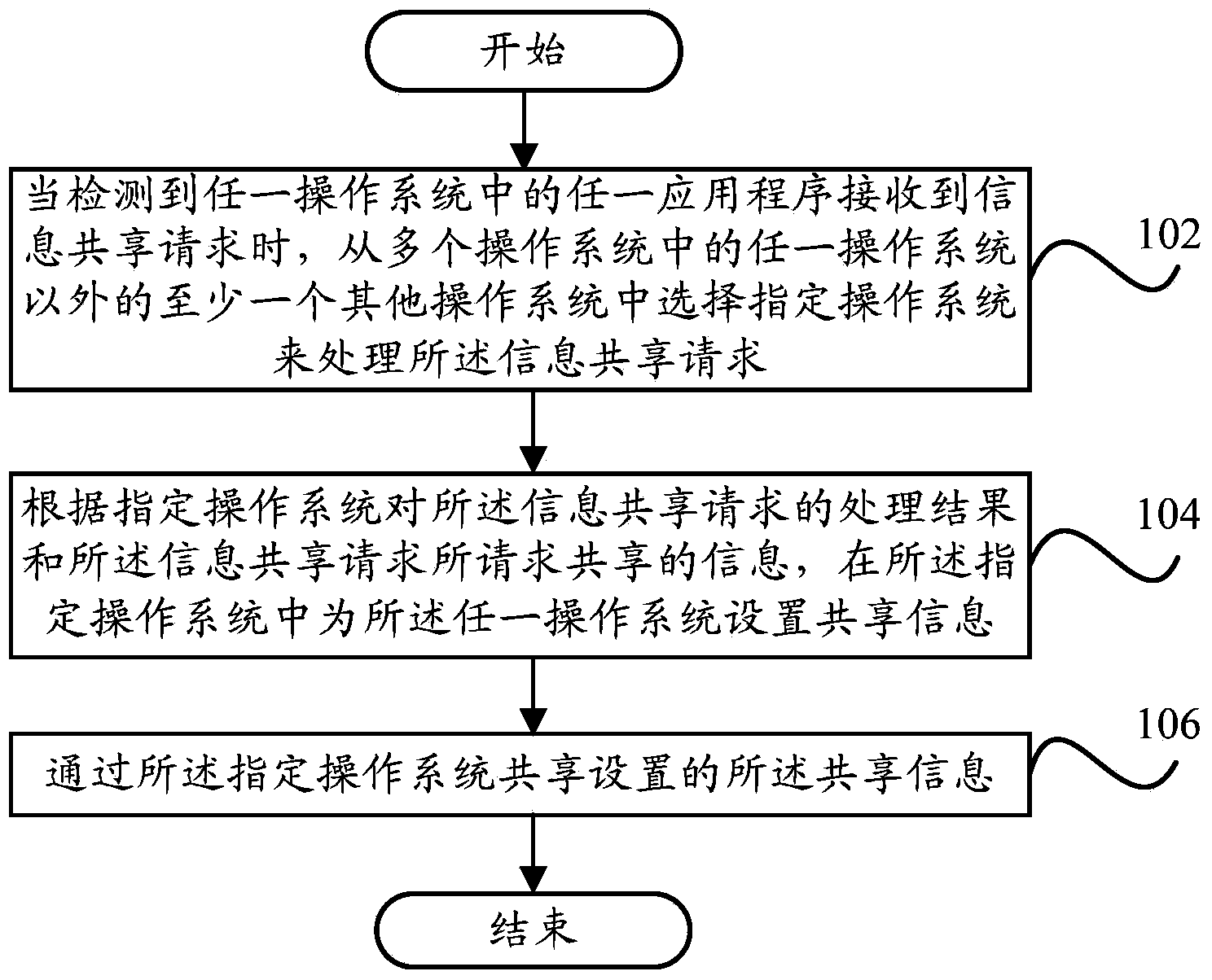Information sharing method and information sharing device of terminal and terminal