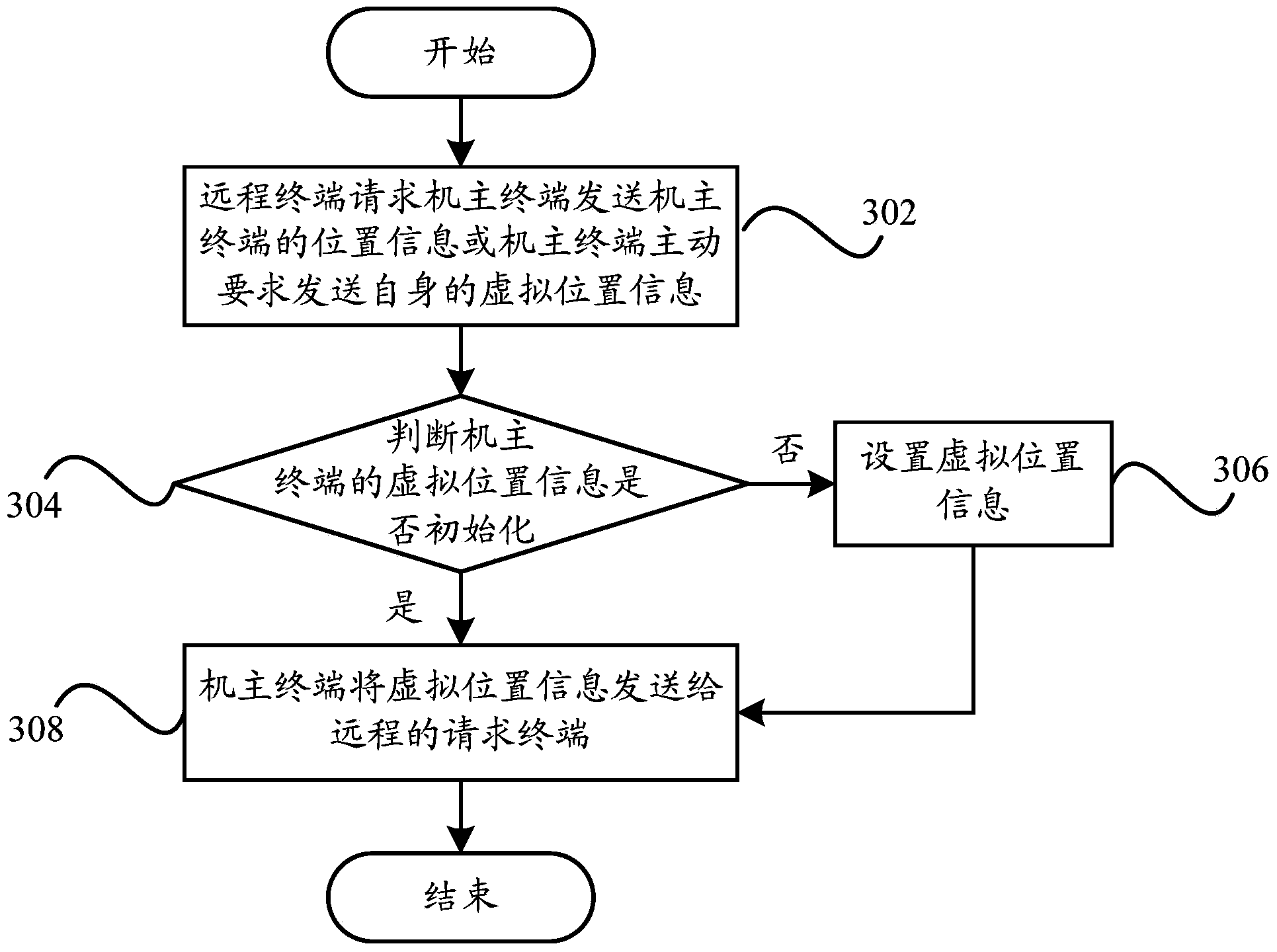 Information sharing method and information sharing device of terminal and terminal