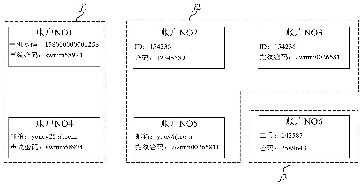 Method and device for logging in multiple service clusters, computer equipment and storage medium