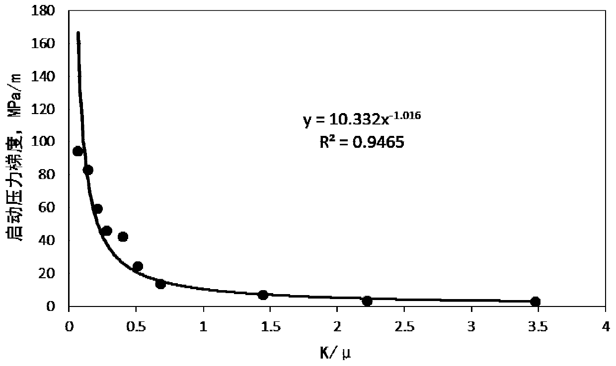 A sealing evaluation method for porous sandstone fault zone