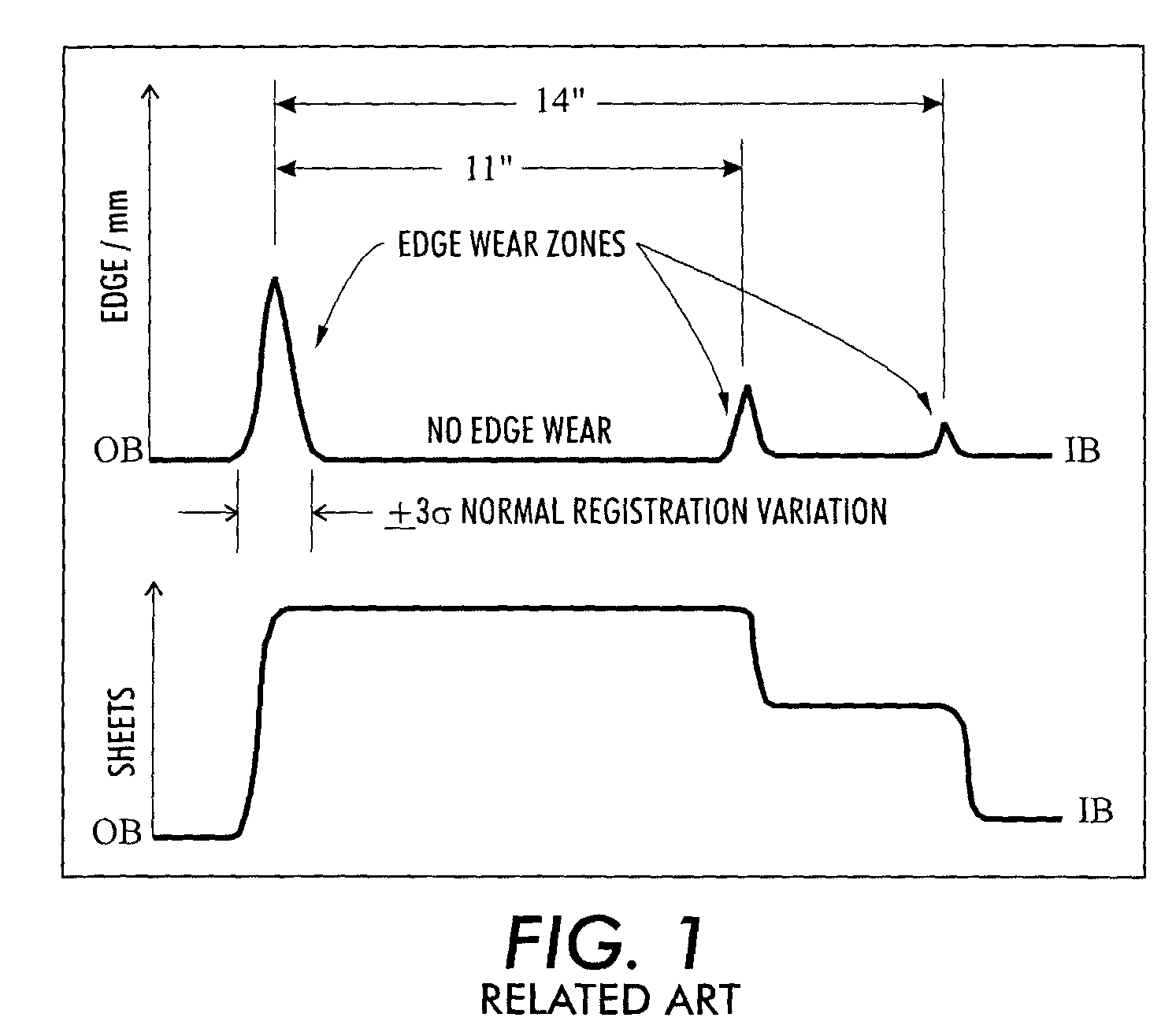 Systems and methods for continuous motion registration distribution with Anti-backlash and edge smoothing