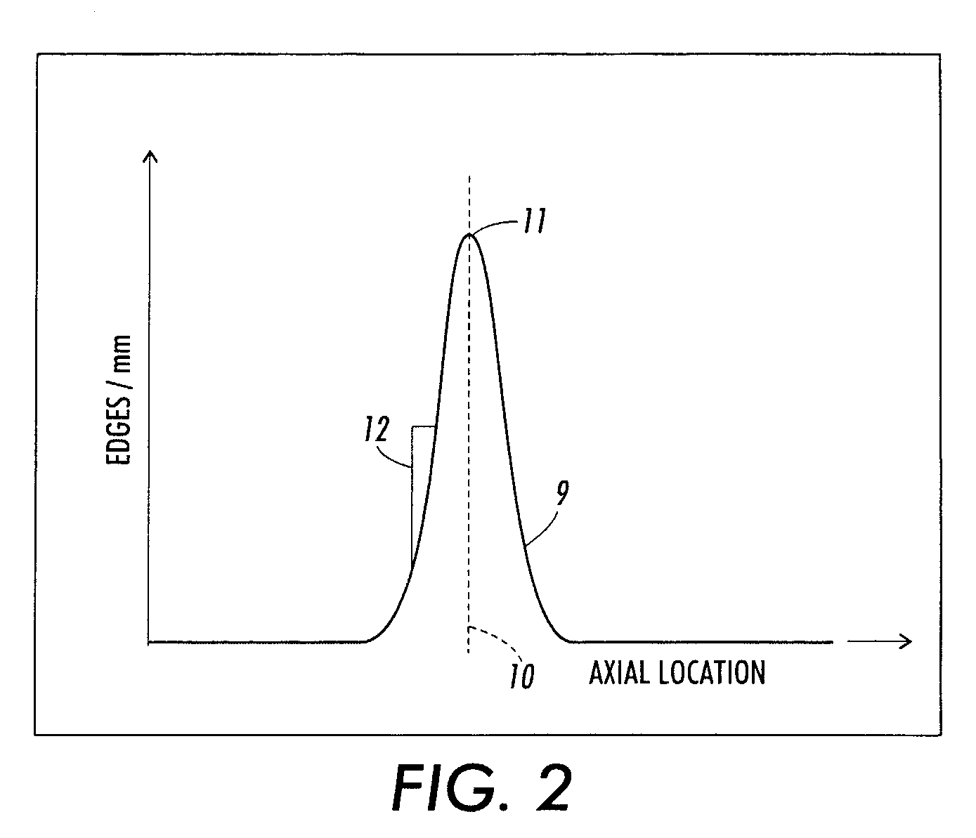 Systems and methods for continuous motion registration distribution with Anti-backlash and edge smoothing