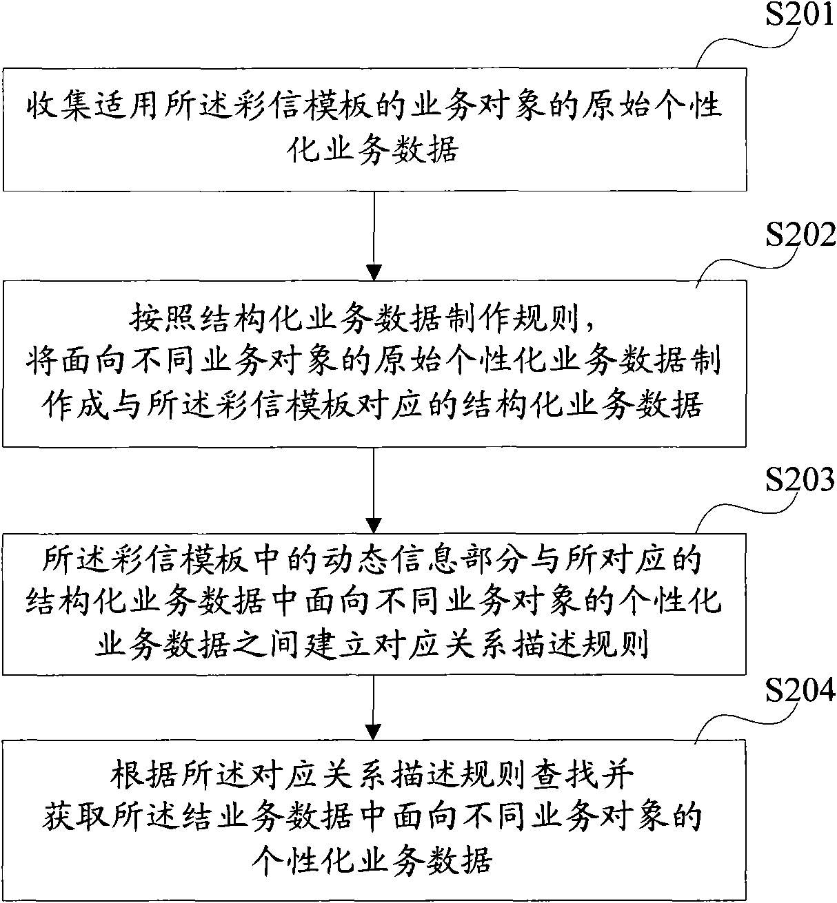Method and device for automatically creating multimedia message