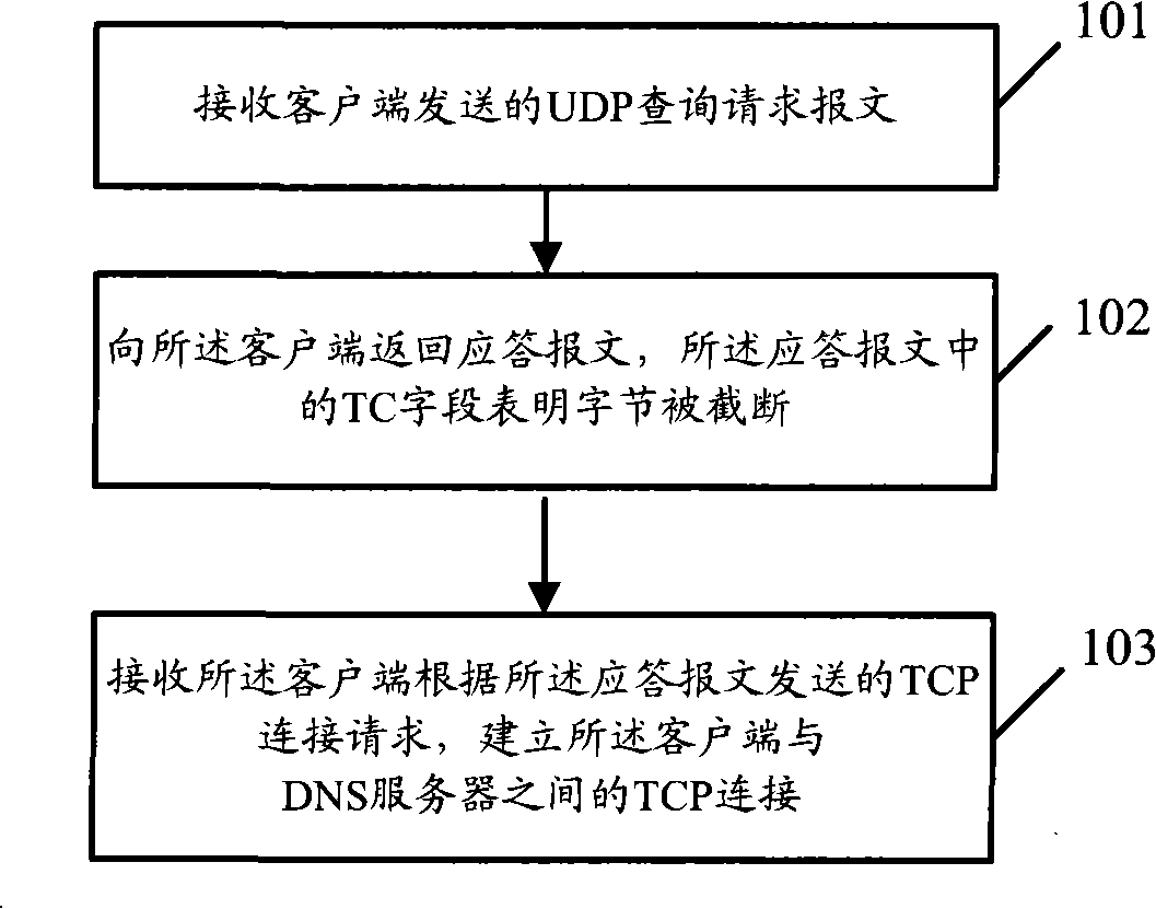 Network safety protection method, gateway equipment, client terminal as well as network system