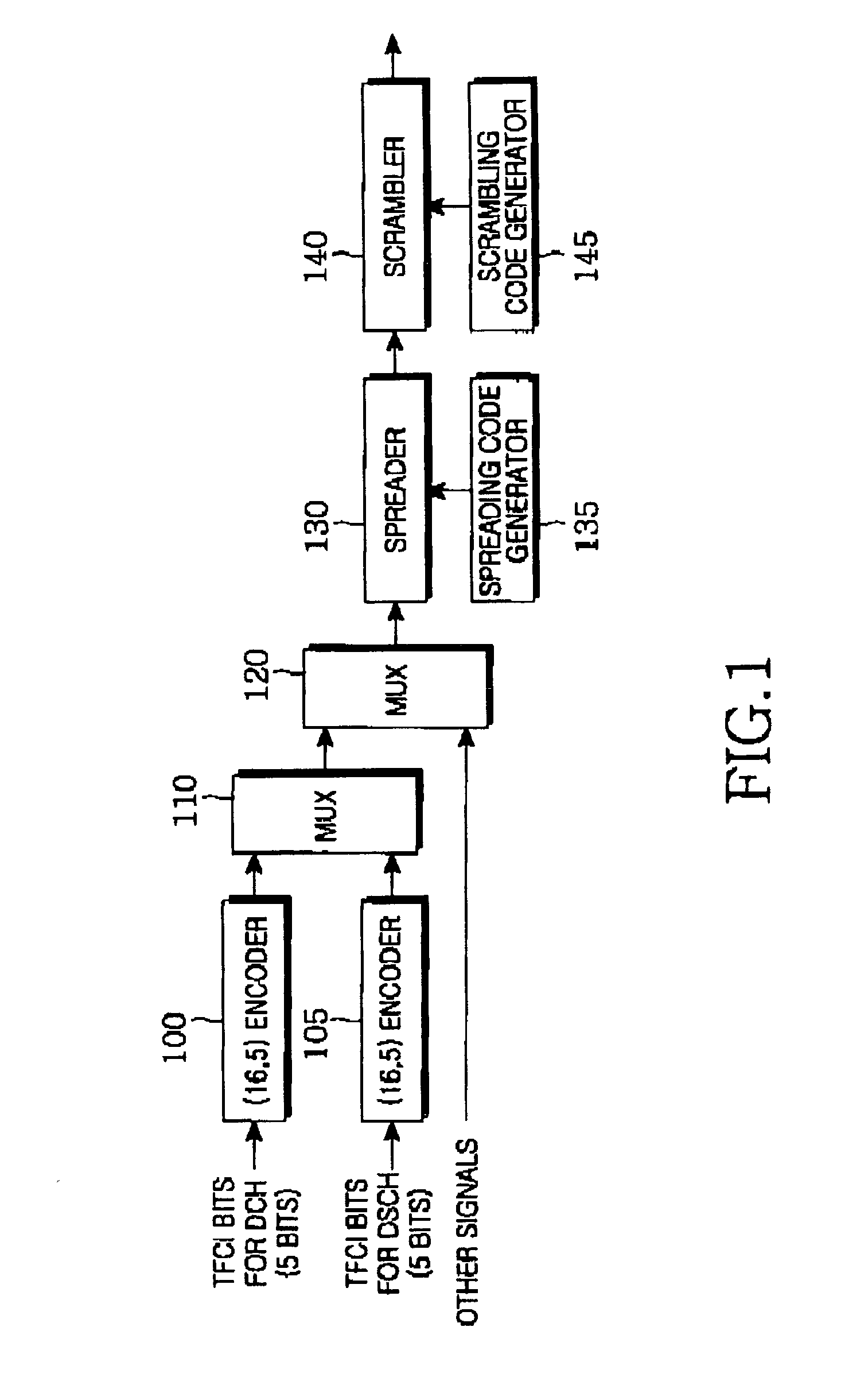 Apparatus and method for symbol mapping TFCI bits for a hard split mode in a CDMA mobile communication system