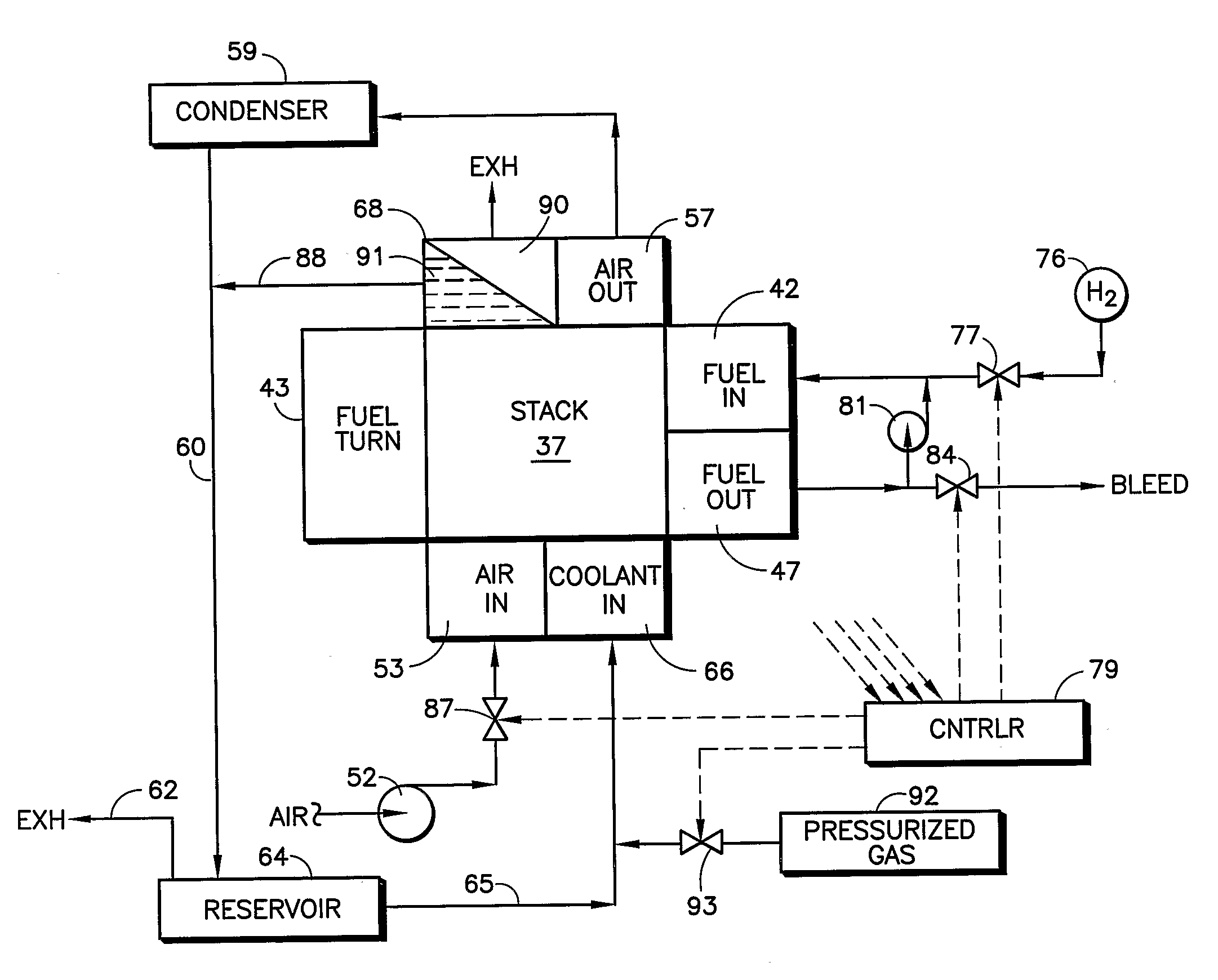 Circulation of Gas-Entrained Fuel Cell Coolant