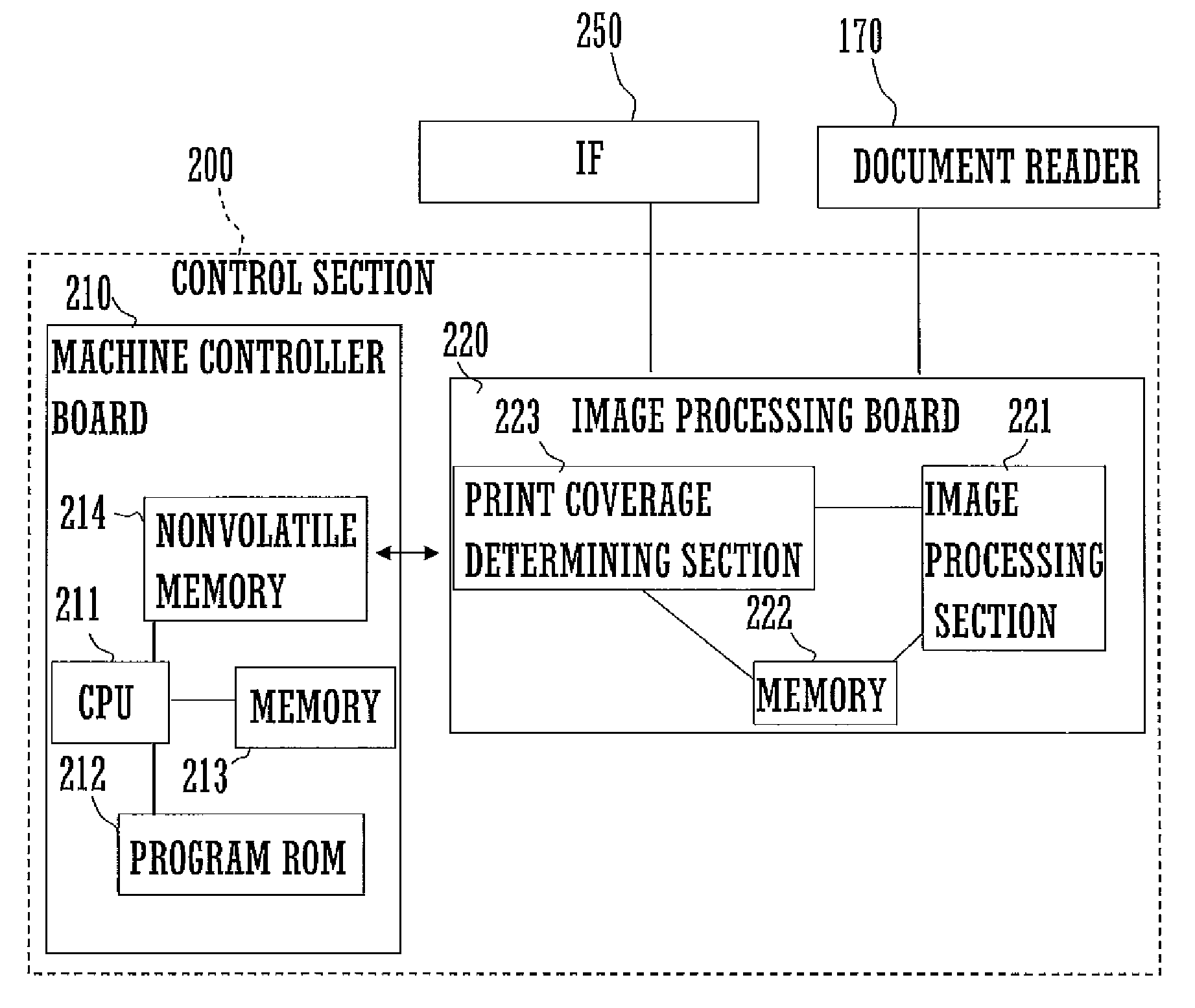 Image forming apparatus and method of controlling image forming apparatus