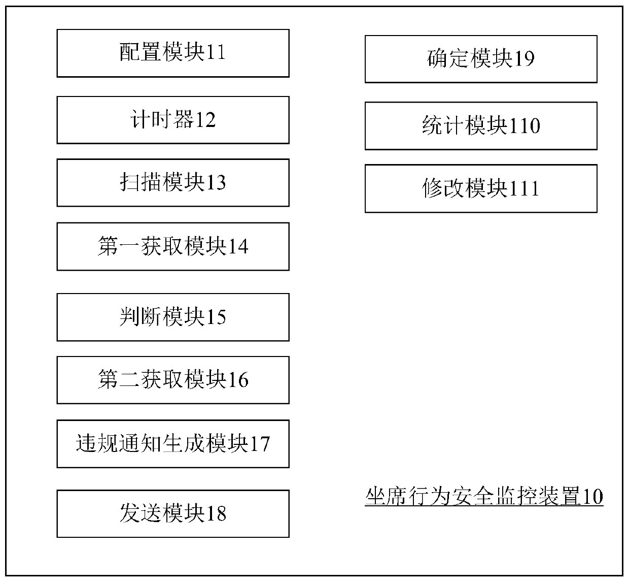 Agent behavior safety monitoring method and device, computer equipment and storage medium