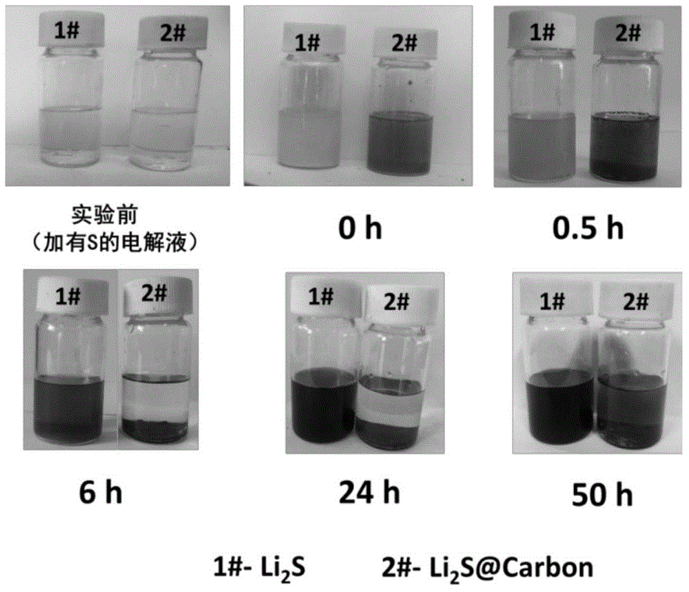 Micro-capsule-structured carbon-sulfur compound and preparation method and application thereof