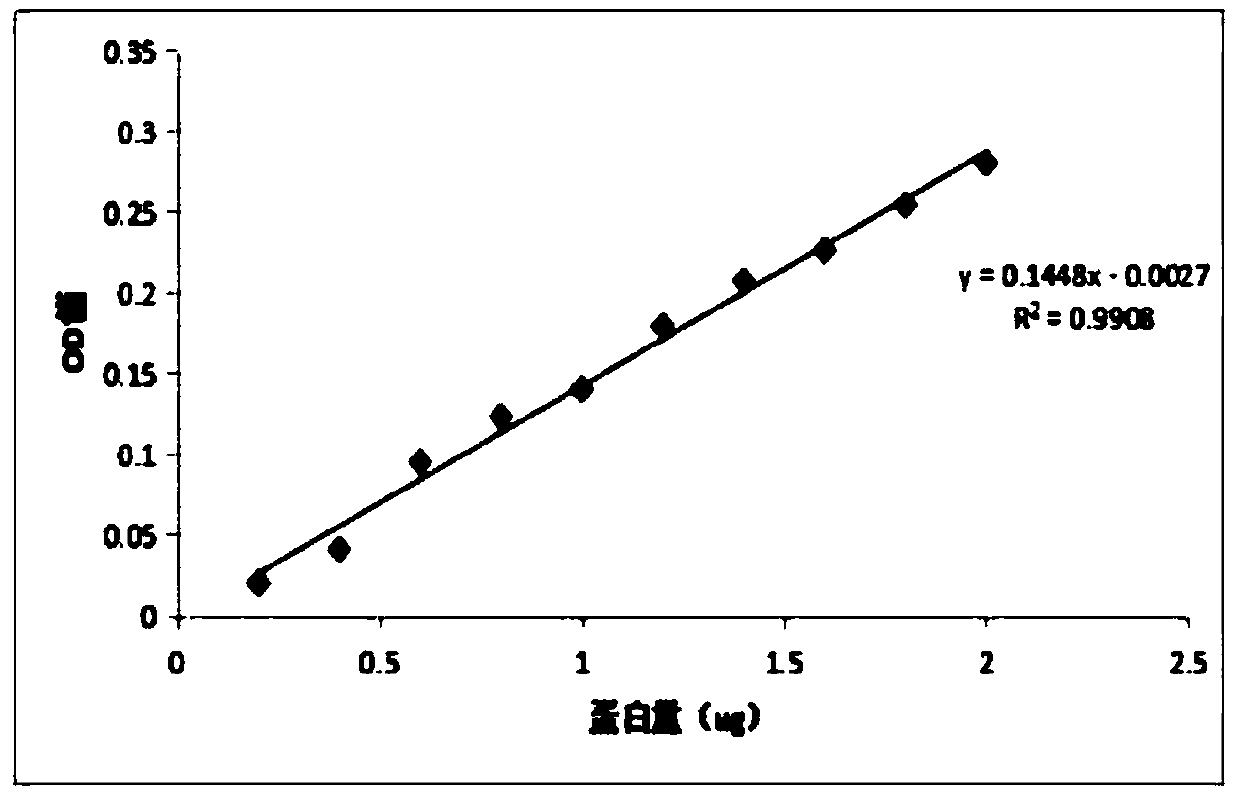 Human serum differential protein combination used in Yimusake tablet acting on erectile dysfunction, screening method and application