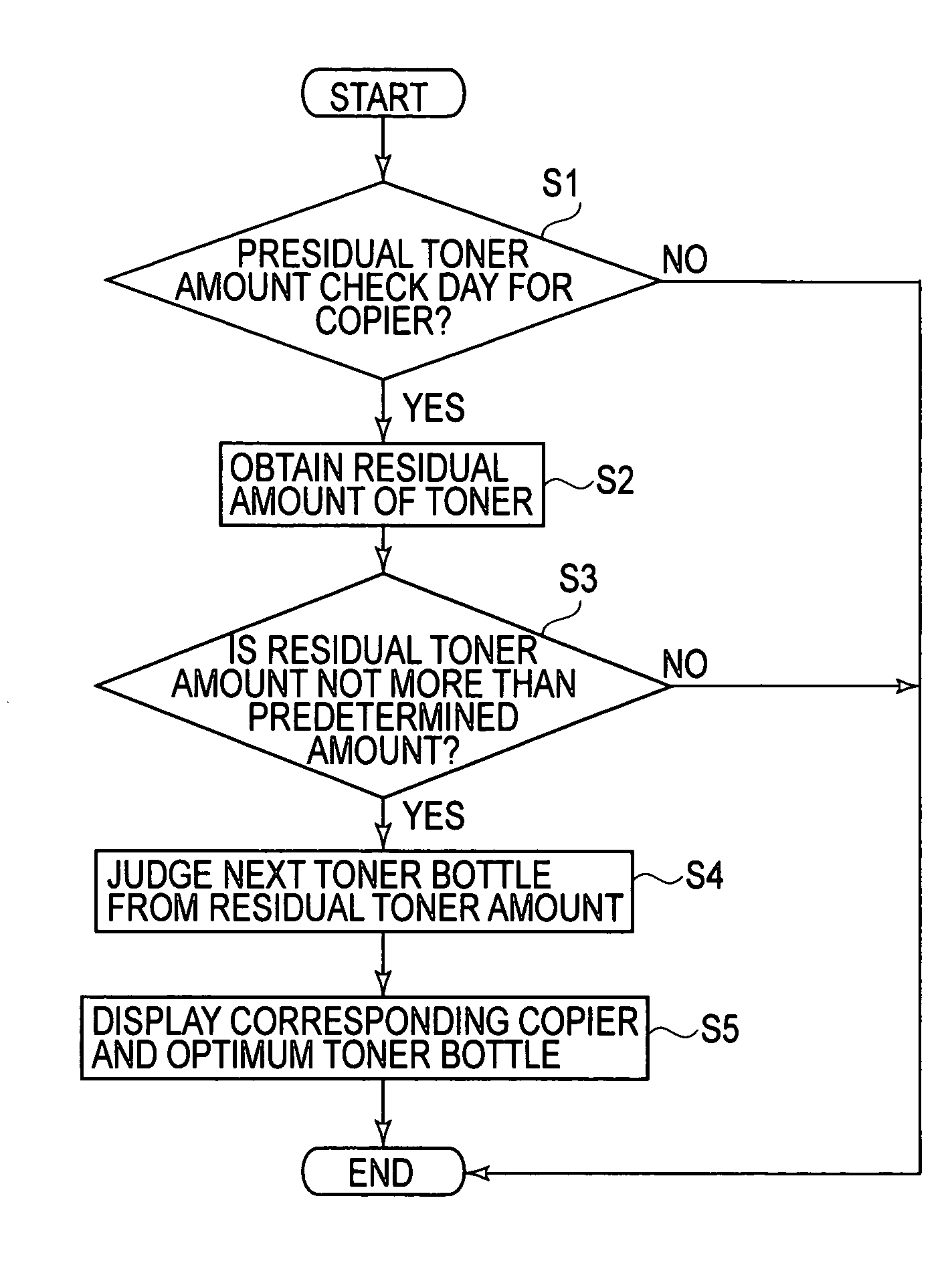 Image forming apparatus and management system