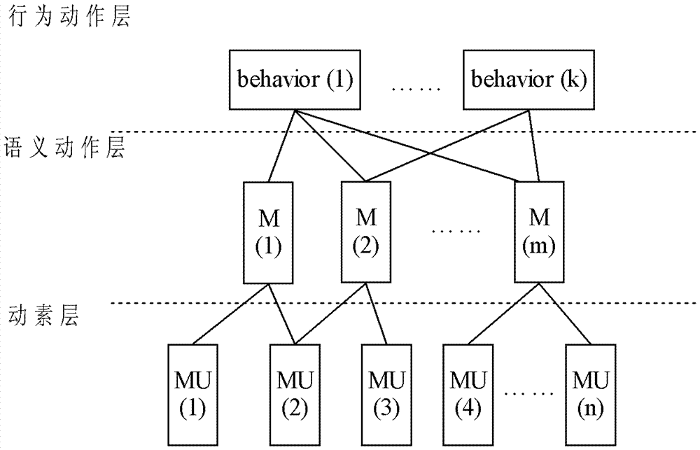 Segmentation Method of Human Movement Sequence Based on Least Squares Distance Feature Curve