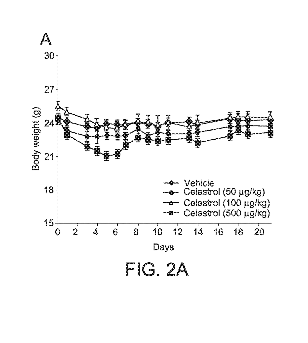 Compounds for the treatment of obesity and methods of use thereof