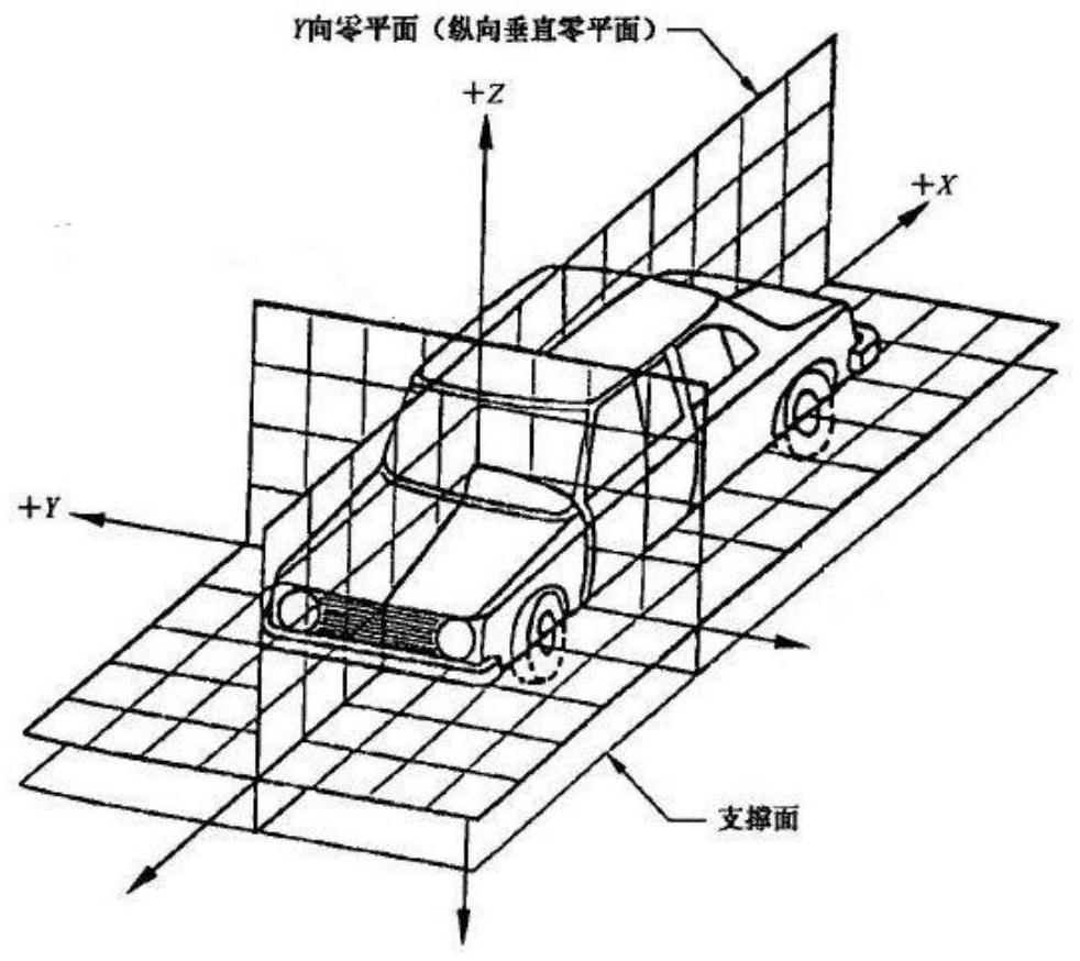 Driver man-machine hard point coordinate acquisition device and method