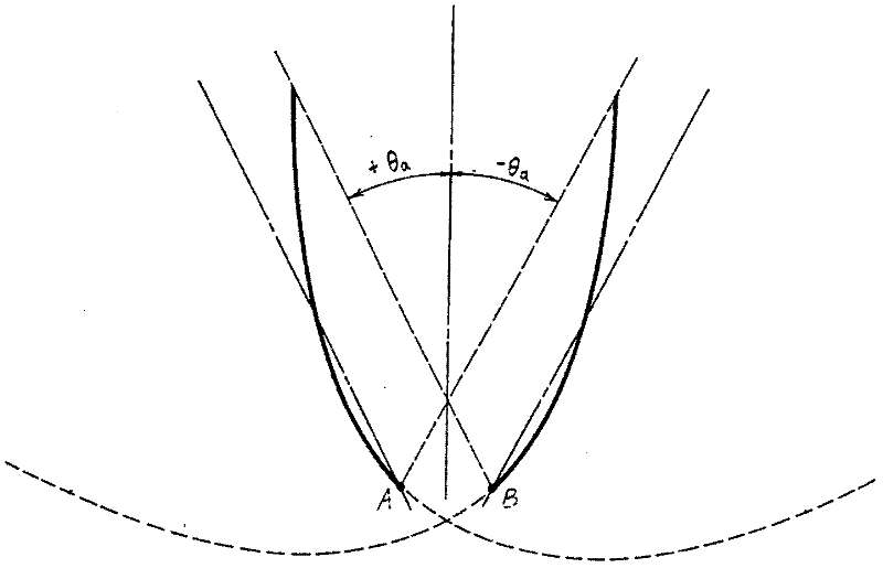 Two-stage asymmetrical composite parabolic reflector condenser in smooth transition connection