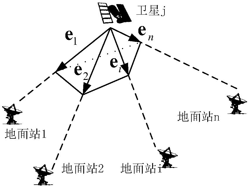 A Geosynchronous Orbit Constellation Orbit Determination Method Based on Ground Station/Inter-Satellite Link/GNSS Joint Measurement