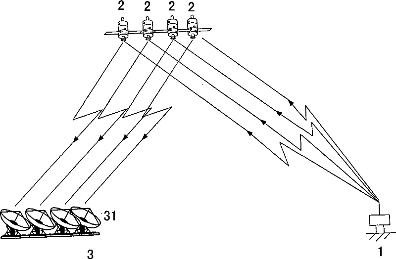 Method for performing real-time measurement on track and position of satellite or aircraft