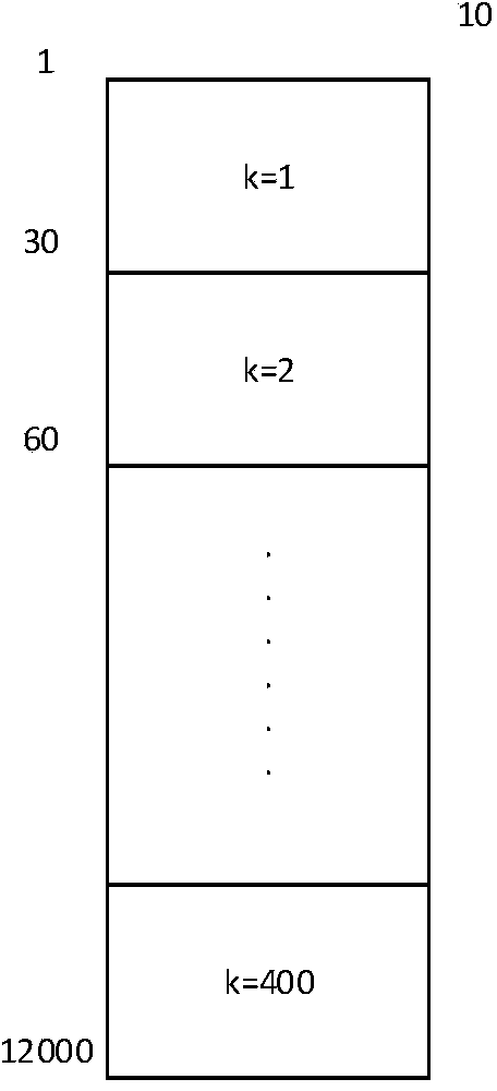 Method for monitoring faults in fermentation process based on MICA-OCSVM