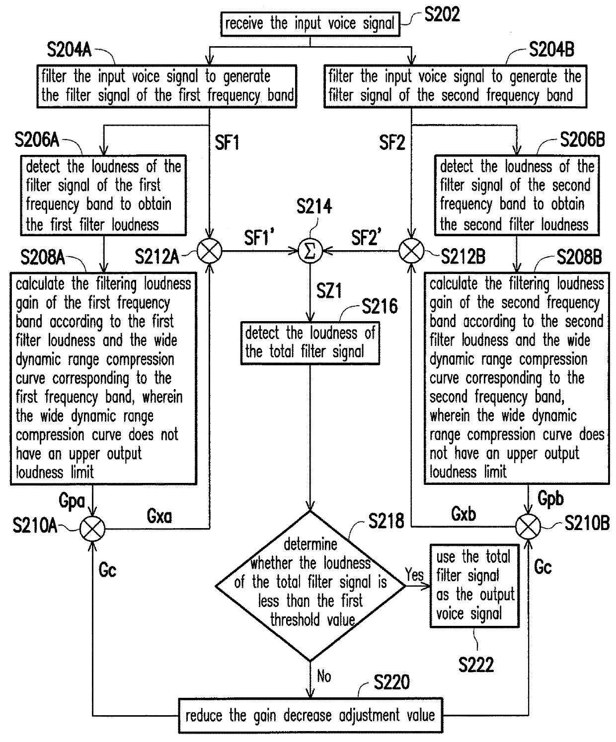 Voice signal processing apparatus and voice signal processing method