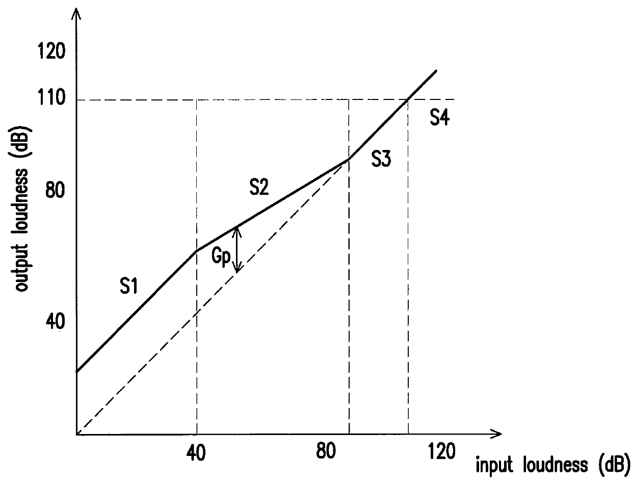 Voice signal processing apparatus and voice signal processing method