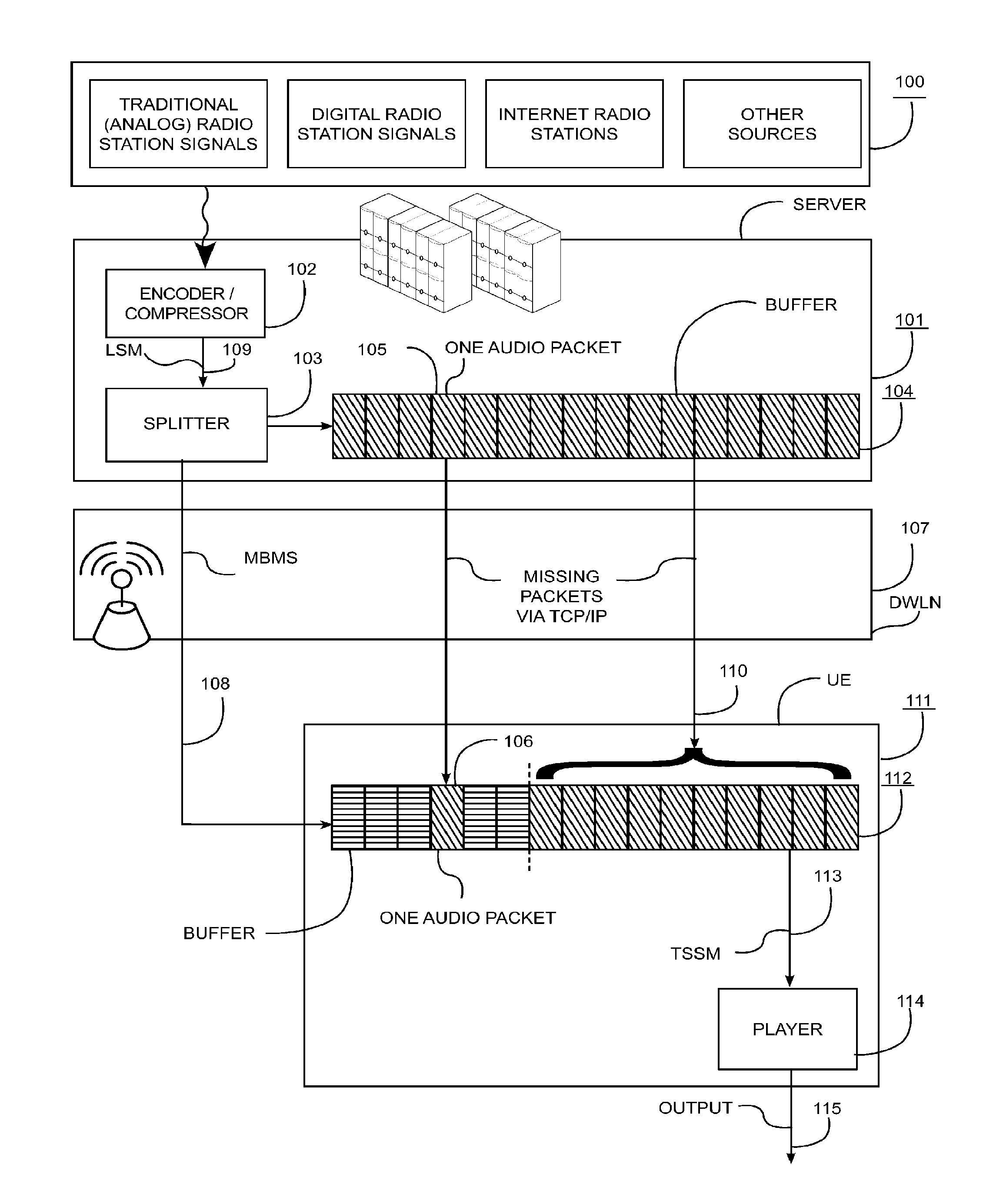 Systems and methods for transmission of uninterrupted radio, television programs and additional data services through wireless networks