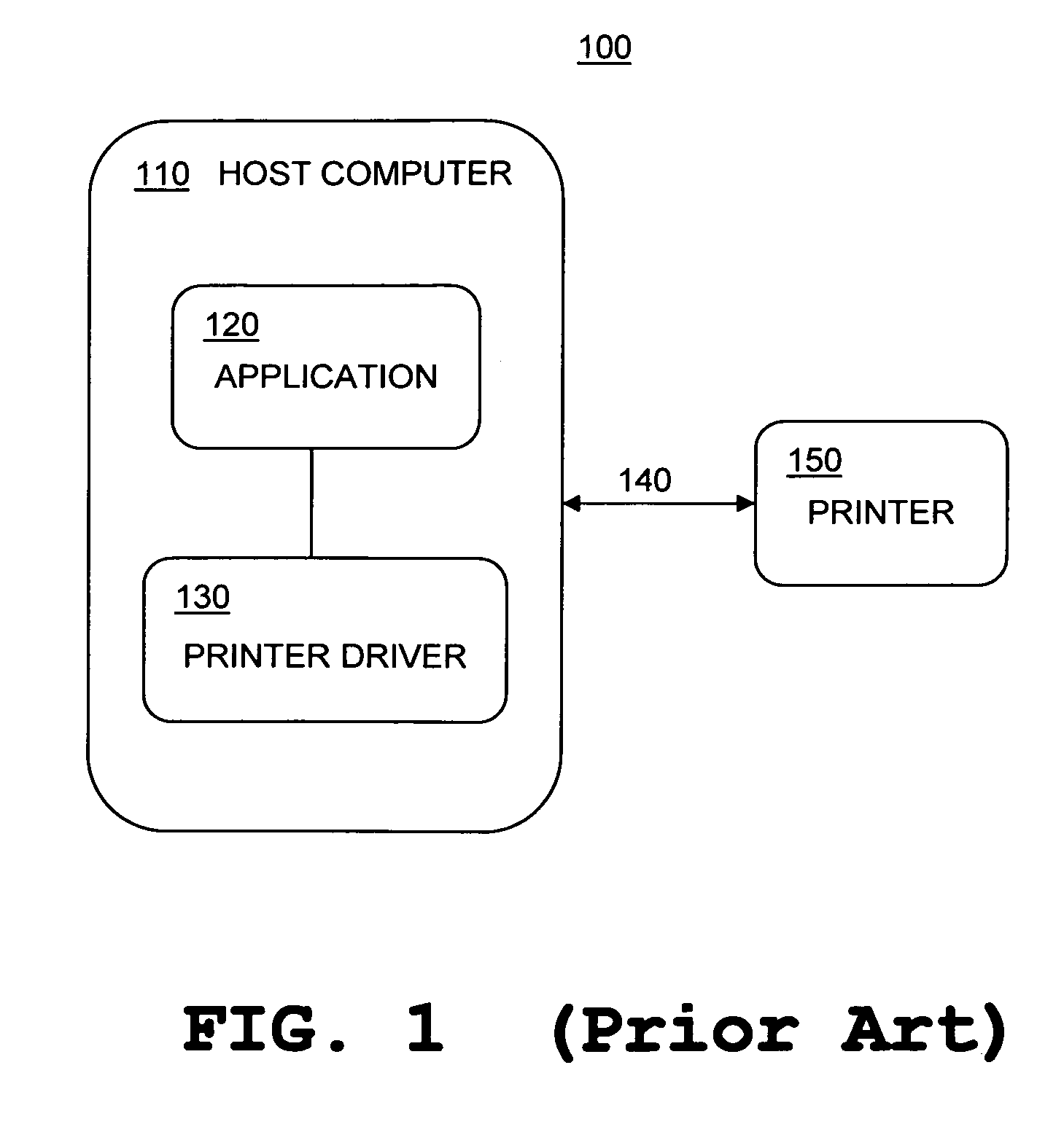 Method to change USB device descriptors from host to emulate a new device