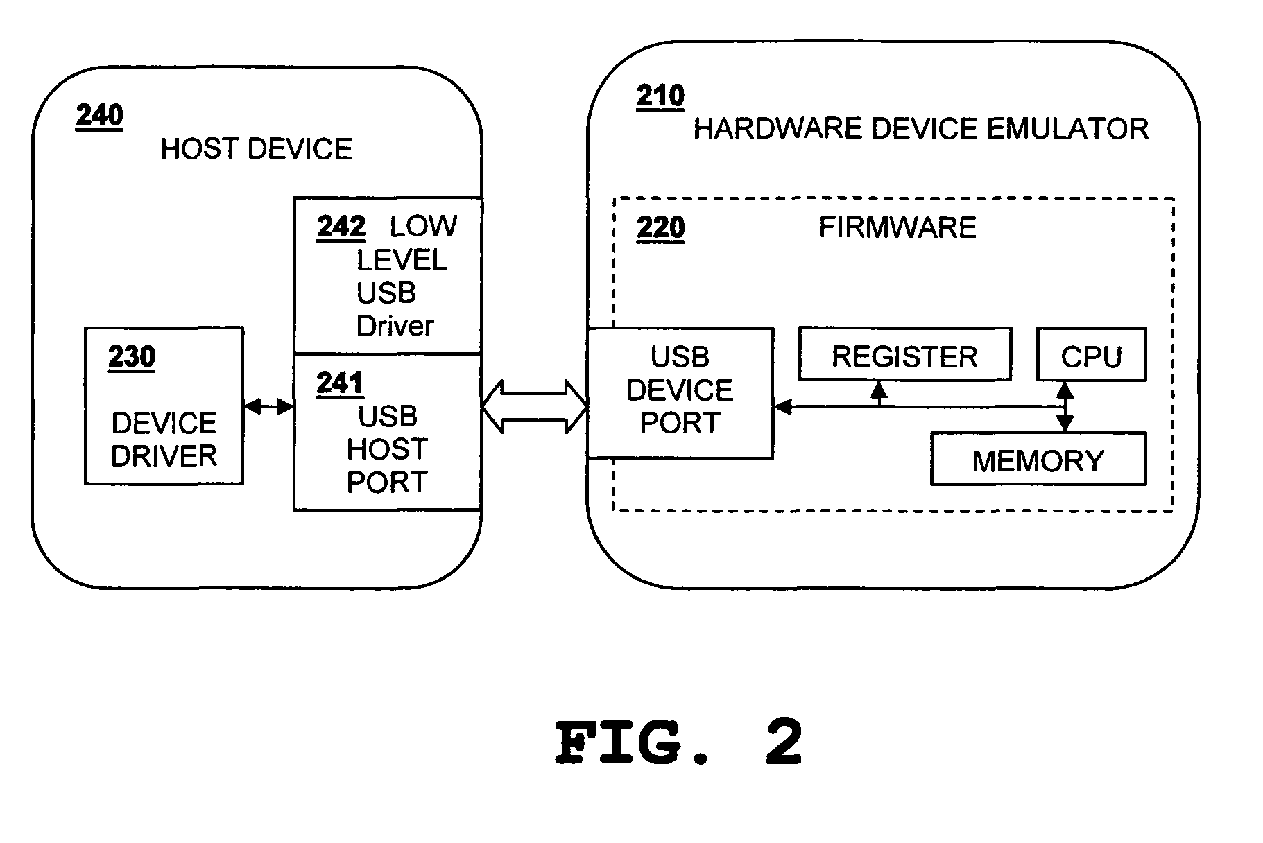 Method to change USB device descriptors from host to emulate a new device