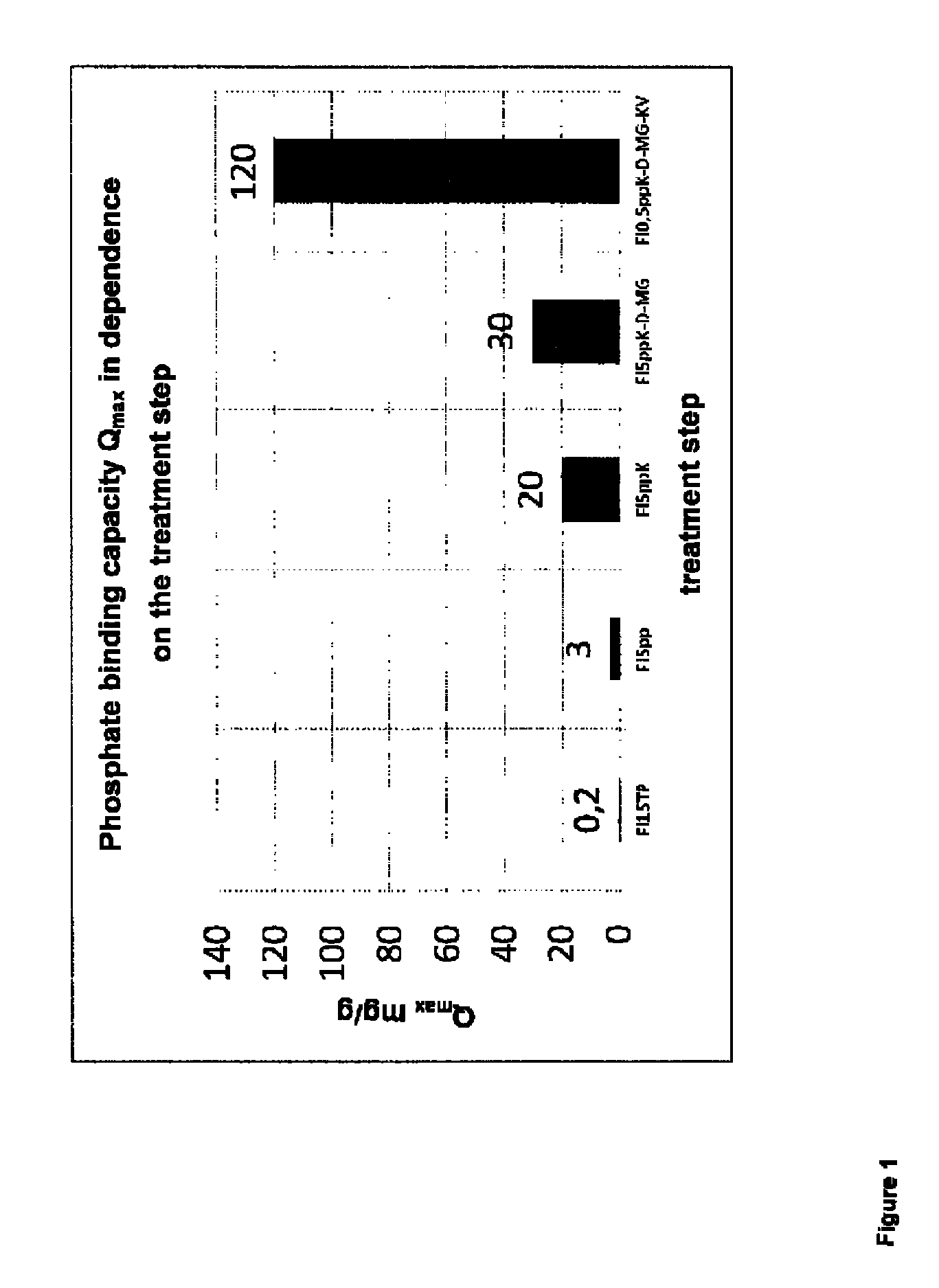 Clay mineral for reducing inorganic phosphates, in particular in renal replacement therapy