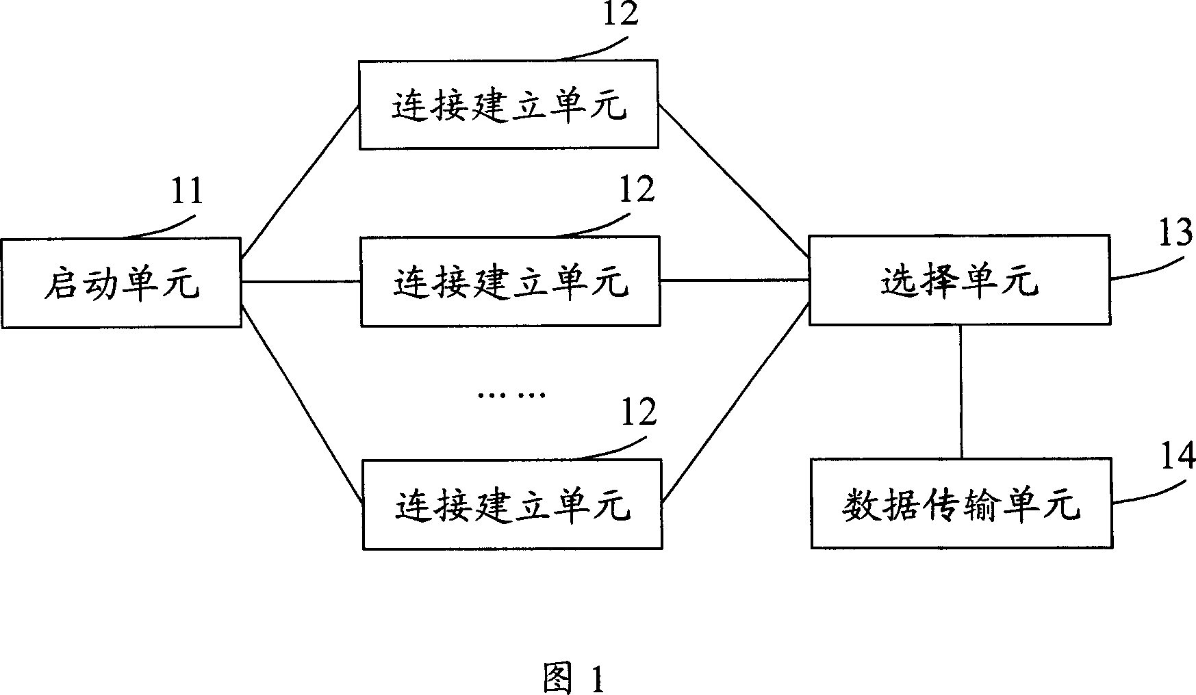A data transmission system and method
