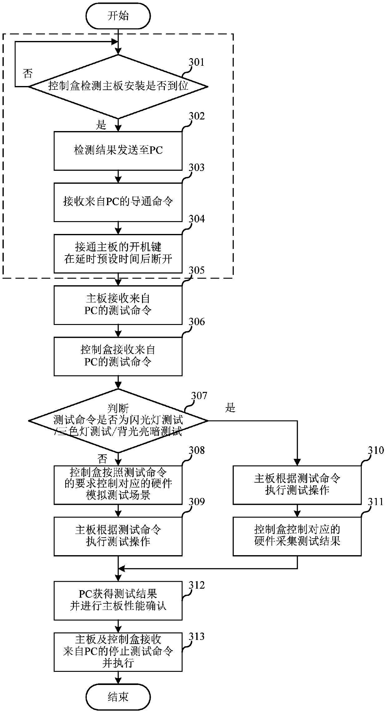 A mobile phone motherboard testing method and system thereof