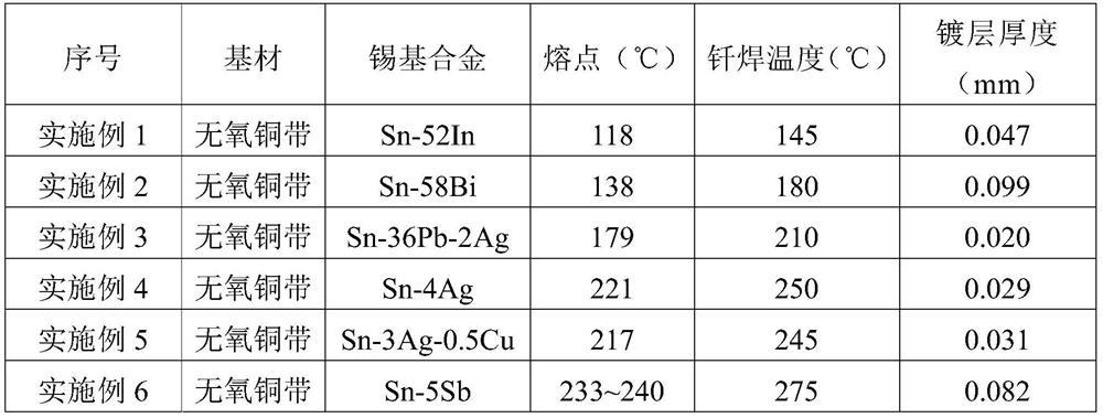 A kind of tin-based alloy and copper strip composite material and preparation method thereof
