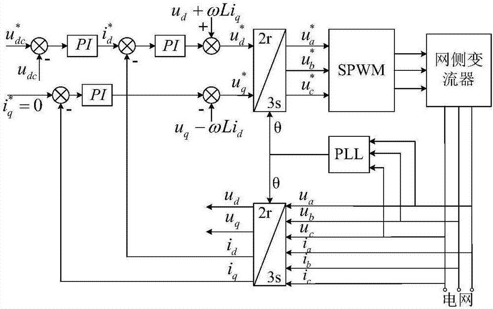Gird-connected current low-frequency harmonic suppression method of cascaded H-bridge medium-voltage converter