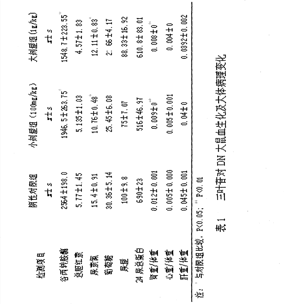 Active extract containing trilobatin and application thereof