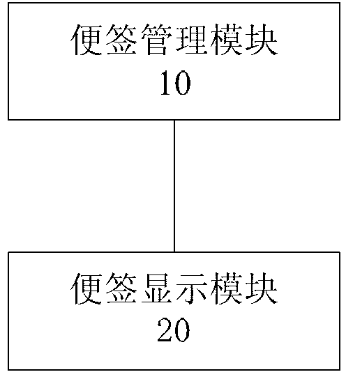 System and method of quickly setting up memo by using mobile terminal desktop and mobile terminal