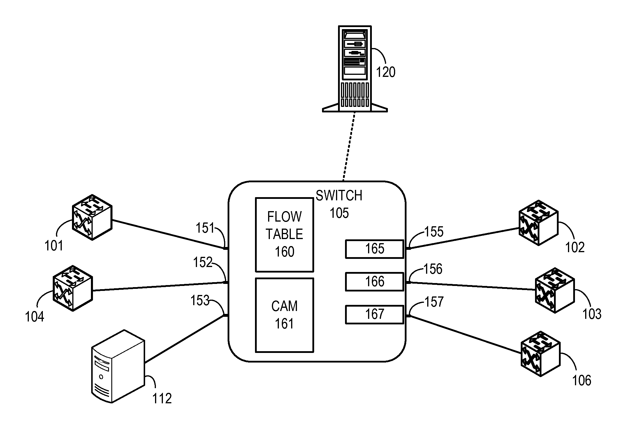System and method for flow management in software-defined networks