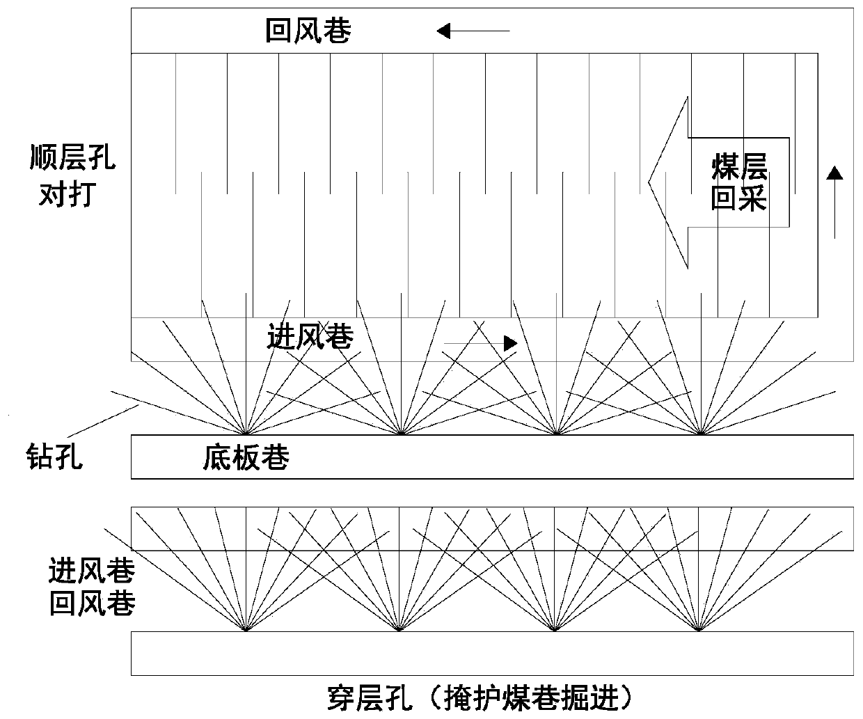 Method for eliminating outburst risk of two regional coal seams by using long bedding directional drilling holes