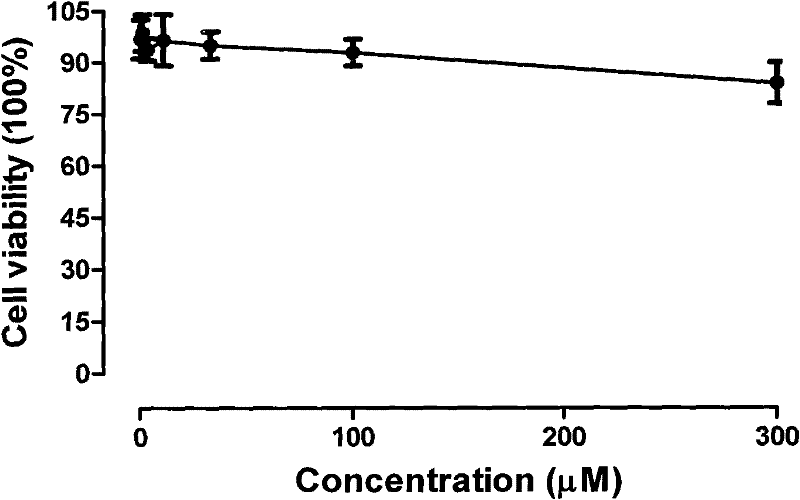 Application of palmatine in medicine for treating dengue virus infection